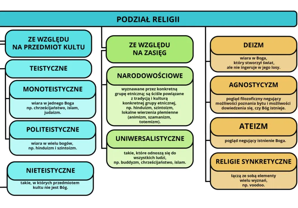Ile jest religii na świecie? Prawda Cię zaskoczy!