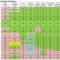 Struktura biblii: Podział ksiąg biblijnych - proste wyjaśnienie