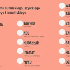 Filary islamu sunnickiego, szyickiego, imamickiego i ismailickiego. Poznaj podstawy tych religii świata.