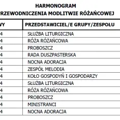 Ogłoszenia parafialne Skrbeńsko: Co nowego w społeczności?