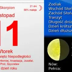 Czy 11 listopada potrzebujesz dyspensy? Ważne informacje 2025!