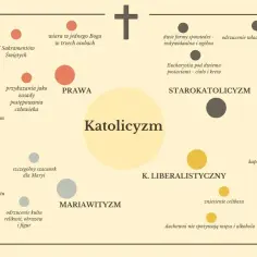 Czym jest czyściec? Zrozumieć doktrynę katolicką i jej znaczenie