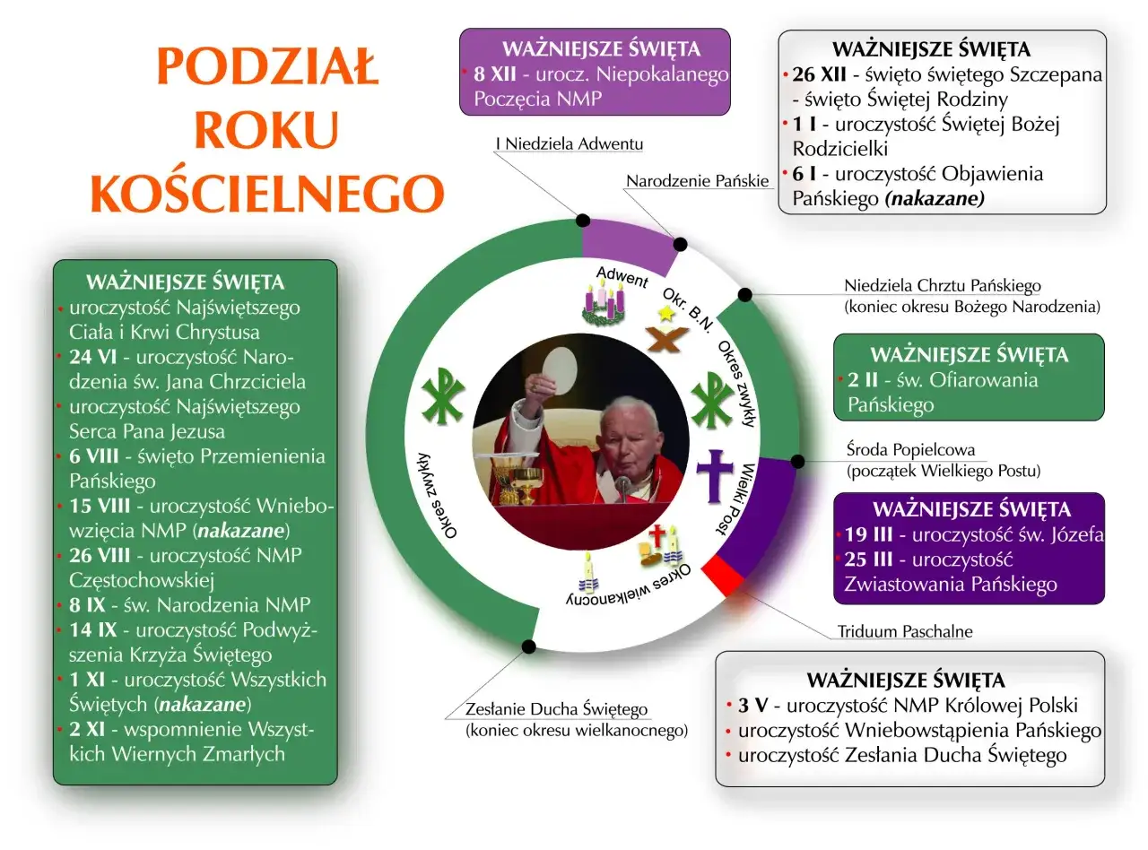 26 XII to święto św. Szczepana i Rodziny. Czy trzeba iść do kościoła? Tak, to święta nakazane.