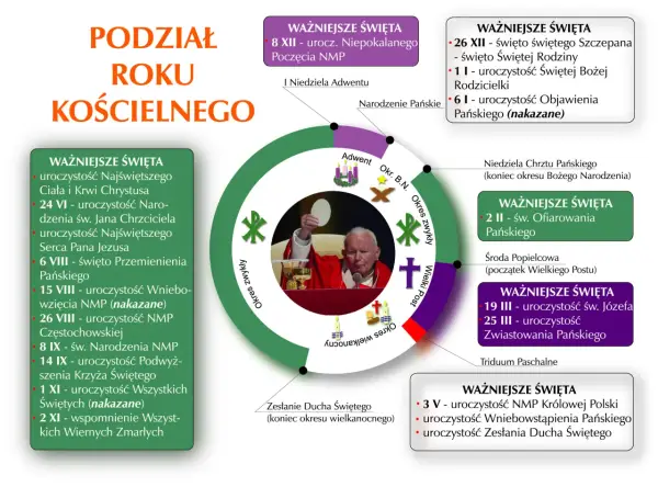 Fiolet i zieleń w liturgii - Co oznaczają kolory?