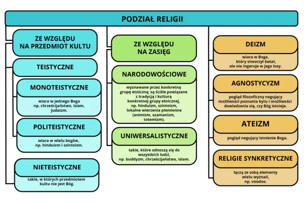 Ile jest religii na świecie? Prawda Cię zaskoczy!