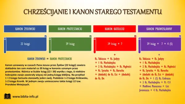 Katolicyzm a protestantyzm - Różnice, które musisz znać