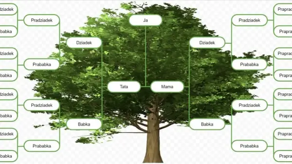 Jakie tajemnice kryje drzewo genealogiczne Adama i Ewy? Badamy