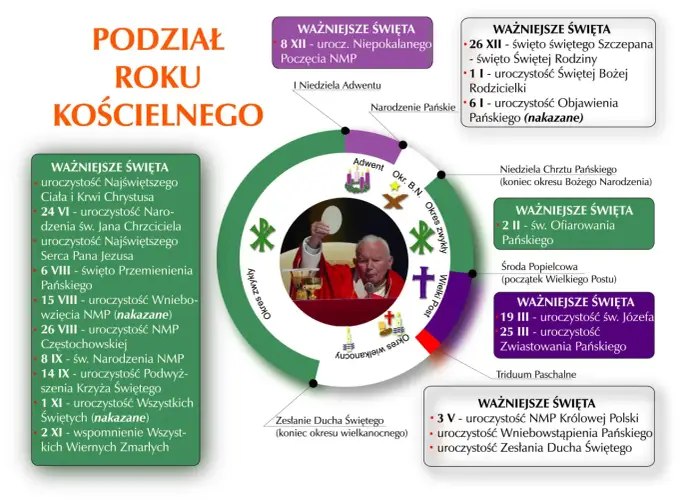 Kalendarz liturgiczny - Jak świadomie przeżyć rok w Kościele?